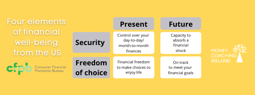 Four elements of financial well-being from the US CFPB