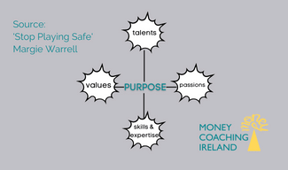 Purpose is the intersection of talents, values, passions, skills and expertise